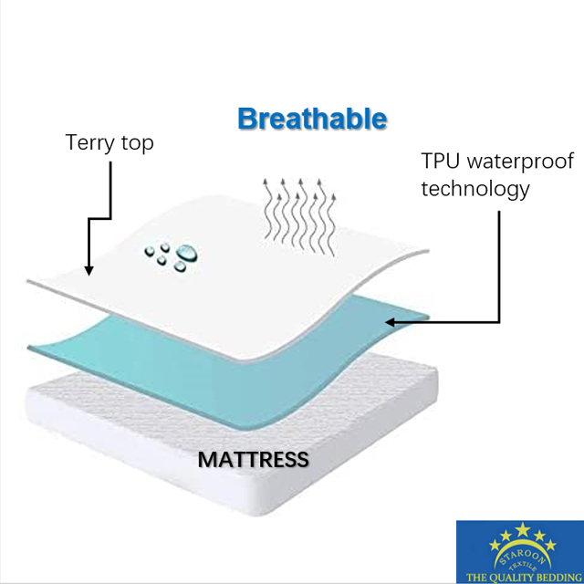 WATERPROOF MATTRESS PROTECTOR 